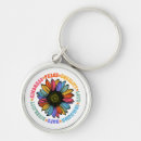 Search for equal round key rings Diversity
