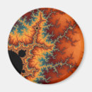 Search for flares magnets Planets