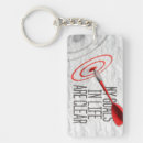 Search for goals key rings Motivation