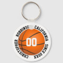 Search for goodie key rings For kids