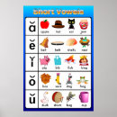 Search for vowels posters Chart