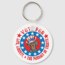 Search for weiner rounded key rings Doxie