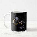 Search for neuron mugs Synapse