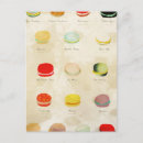 Search for paris pastry postcards Macaron