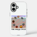 Search for rock geology iphone cases Earth science