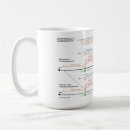 Search for verbs mugs Spanish