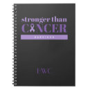 Search for cancer survivor notebooks Support