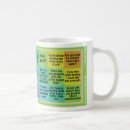 Search for lactation mugs Lactivist