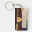 Search for failure accessories Motivational