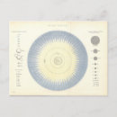 Search for systems postcards Planets