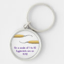 Search for hygienist key rings Dental