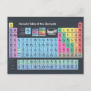 Search for periodic table postcards Chemical