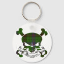 Search for crossbones round key rings Skull