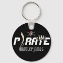 Search for internal small key rings For him