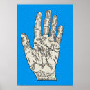 Search for palmistry hand posters Diagram