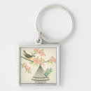 Search for branch key rings Botanical