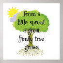 Search for genealogical posters Ancestry