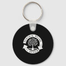Search for sustainable key rings Earth