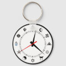 Search for majority key rings World