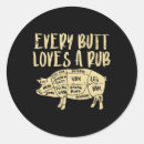 Search for bbq pork stickers Chicken