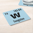 Search for chemistry coasters Periodic table