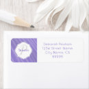Search for ripples labels Pattern