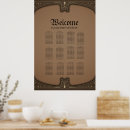 Search for butterfly chart posters Animal