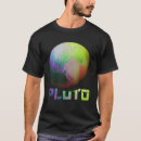 Search for pluto dwarf planet Kuiper