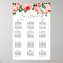 Search for butterfly chart posters Trendy