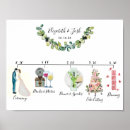 Search for schedule wedding signs Timeline