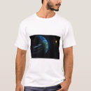 Search for axis clothing Earth