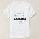 Search for computer science jokes Software developer