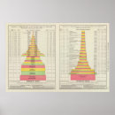 Search for manufacturing posters Statistical