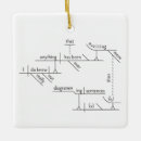 Search for geeks christmas tree decorations Teacher