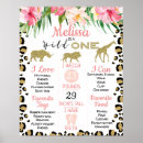 Search for baby milestone Girls first birthday