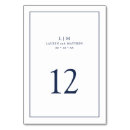 Search for navy table cards Modern