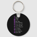Search for fibro key rings Chronic