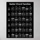 Search for music education posters Guitar