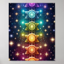 Search for chakra chart posters Chakras