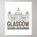Search for vintage scotland posters Architecture