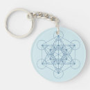 Search for sacred rounded key rings New age