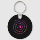 Search for number pi key rings Symbol