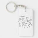 Search for wanderlust key rings World