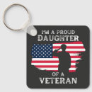 Search for american history key rings 4th of july