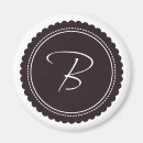 Search for b letter magnets Initial