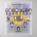 Search for oval posters Blue