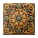 Search for craftsman tiles William morris