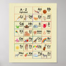 Search for playroom posters Educational