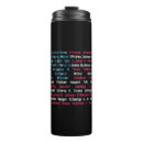 Search for history travel mugs America