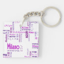 Search for milano key rings Travel